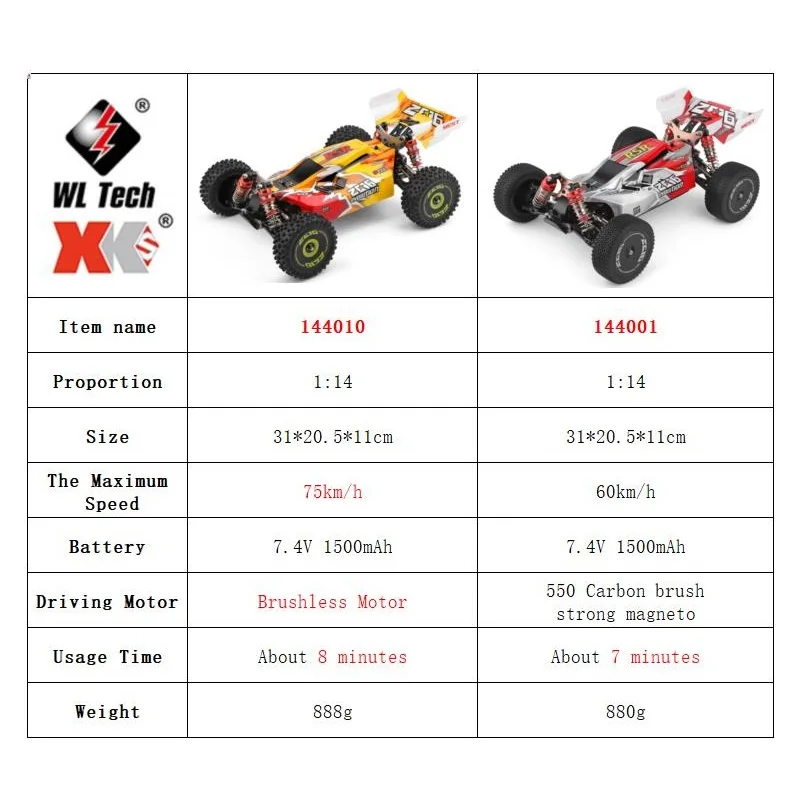 WLtoys 144001 144010 4WD RC Ca - đánh giá và giá Rc Hobby Pro